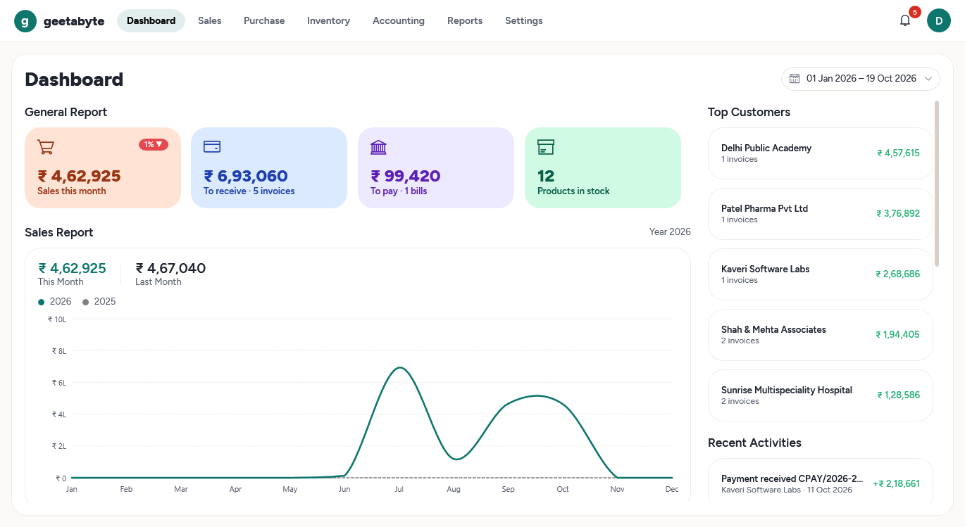 GeetabyteERP dashboard with sales, receivables, payables and stock